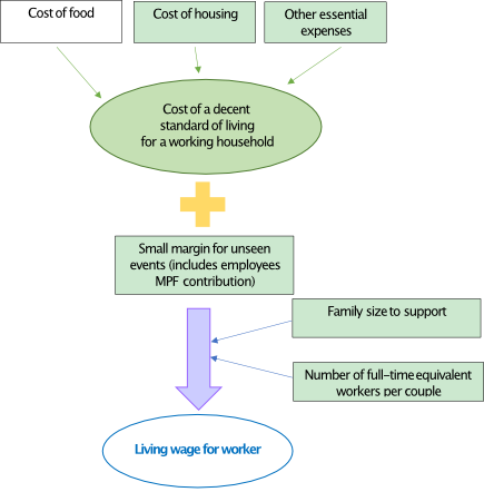 Flow Chart